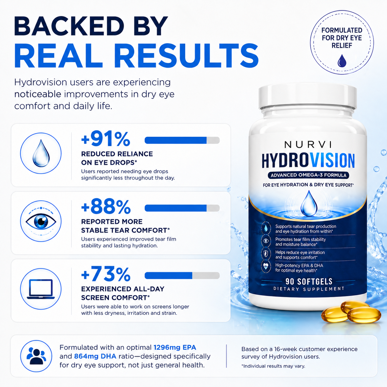 NURVI Hydrovision