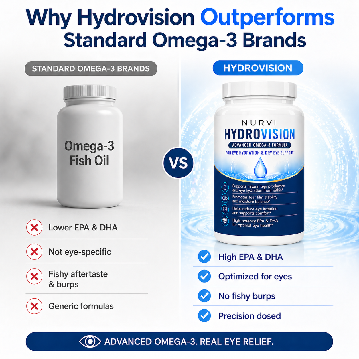 NURVI Hydrovision