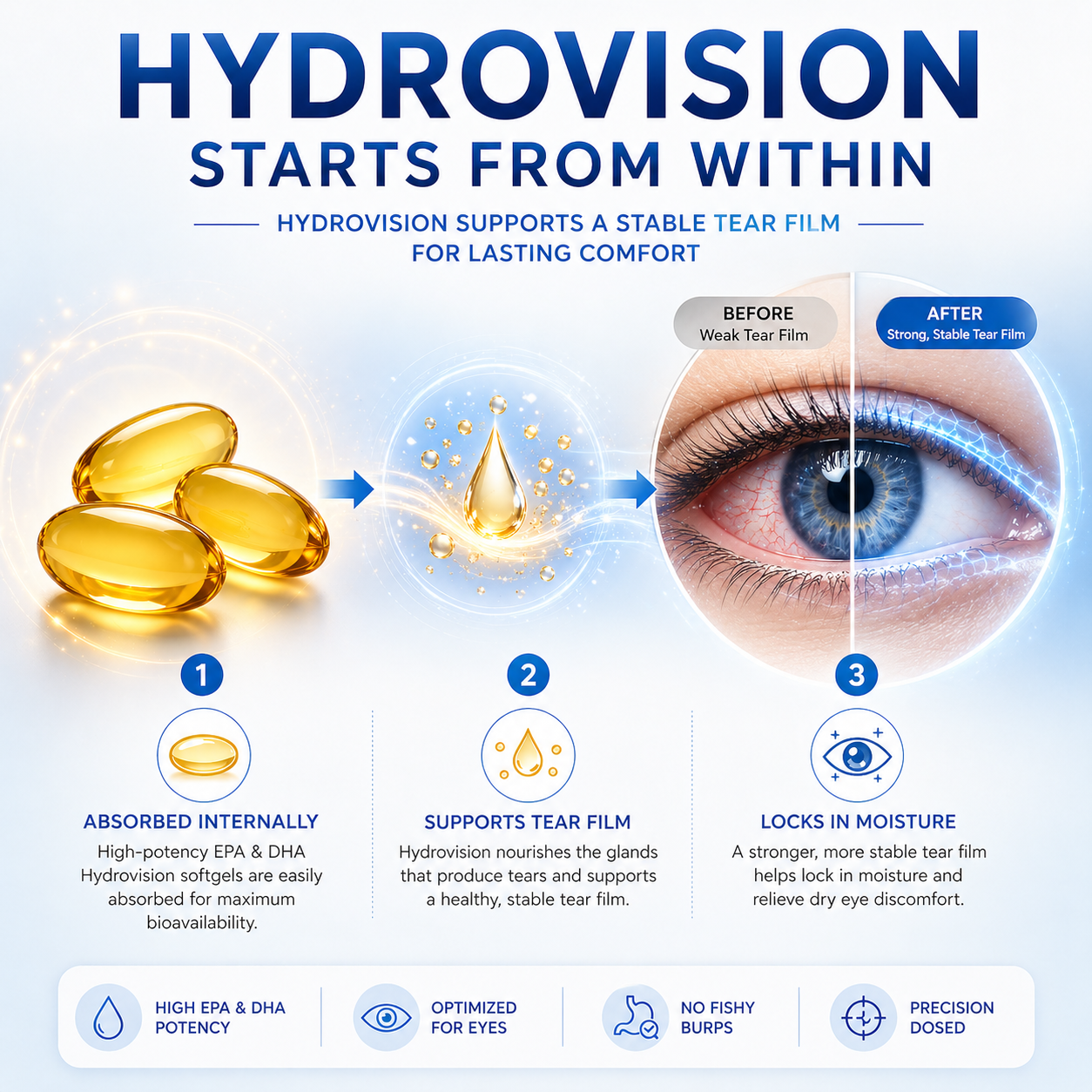 NURVI Hydrovision